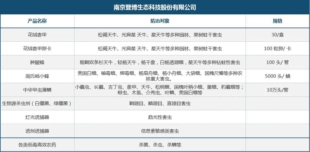 生物防治，助力綠色亞運